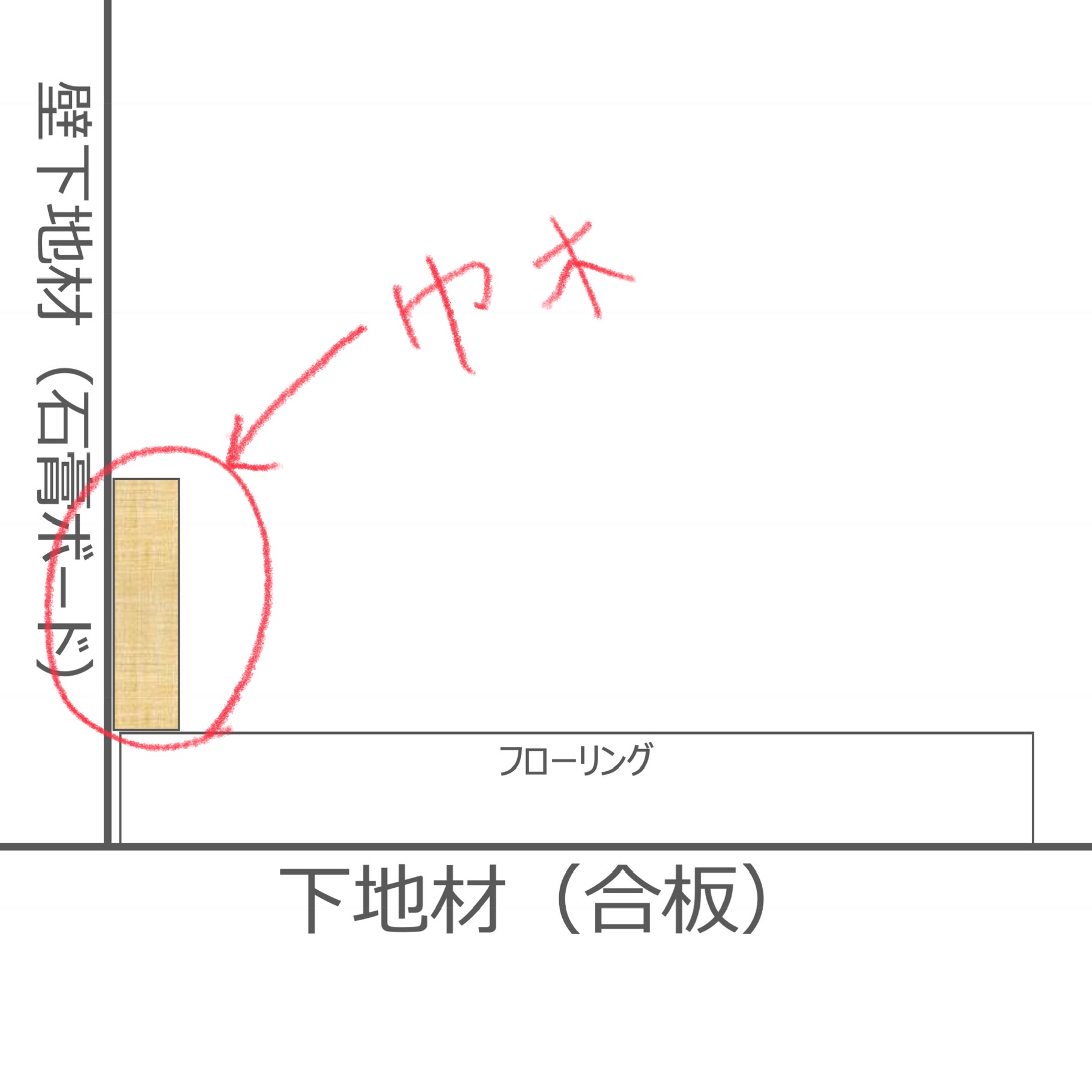 無垢フローリング通販サイト E Kenzai